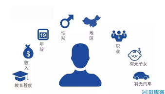 數(shù)據(jù)分析如何指導(dǎo)互聯(lián)網(wǎng)產(chǎn)品功能設(shè)計