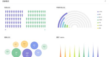 放大招！互聯網數據服務 這樣找數據，真是6飛起